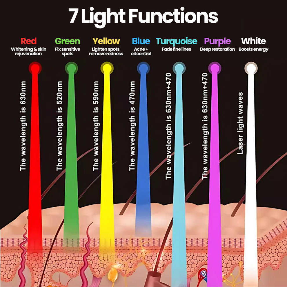 Korose LED Therapy Mask