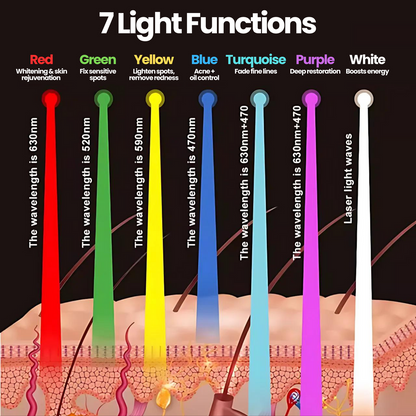 Korose LED Therapy Mask